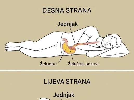 Imajte na umu da ako uvijek spavate na desnoj strani, trebali biste imati…